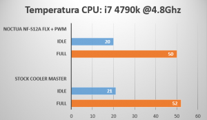 i7 4790k @ 4.8Ghz