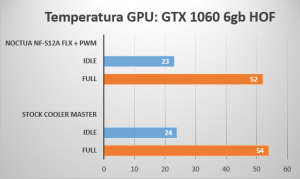 GTX 1060 6gb HOF