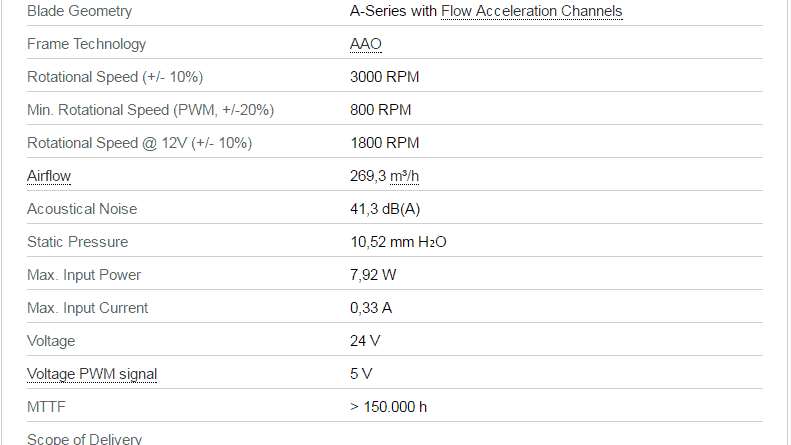 Noctua NF A14 24v IPPC 3000 IP67
