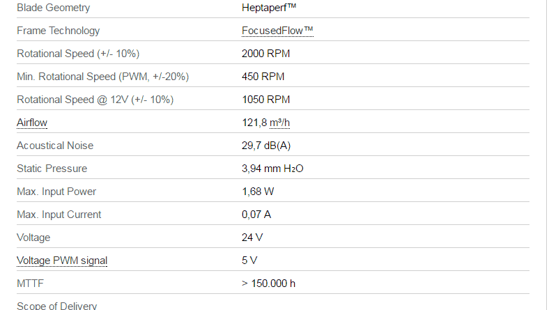 Noctua NF F12 24v IPPC 2000 IP67